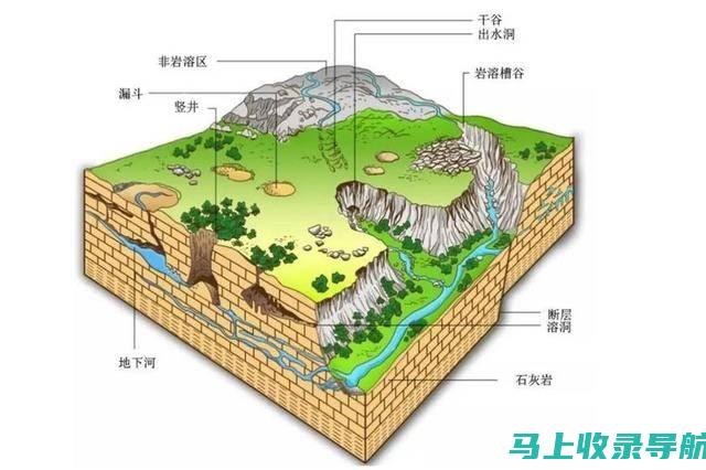 内外兼修：谷歌SEO运营中的站内站外优化策略解析